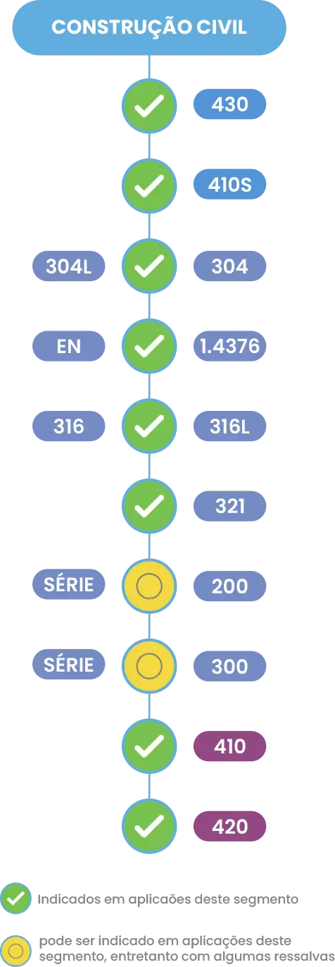 Construção-Civilmobile