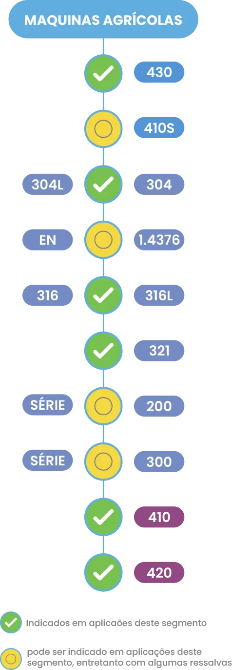 Maquinas-Agrícolasmobile