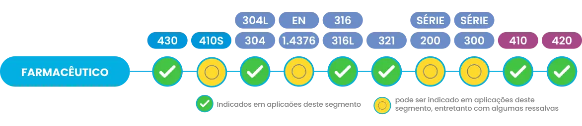 tabela-farmaceutico-fundo
