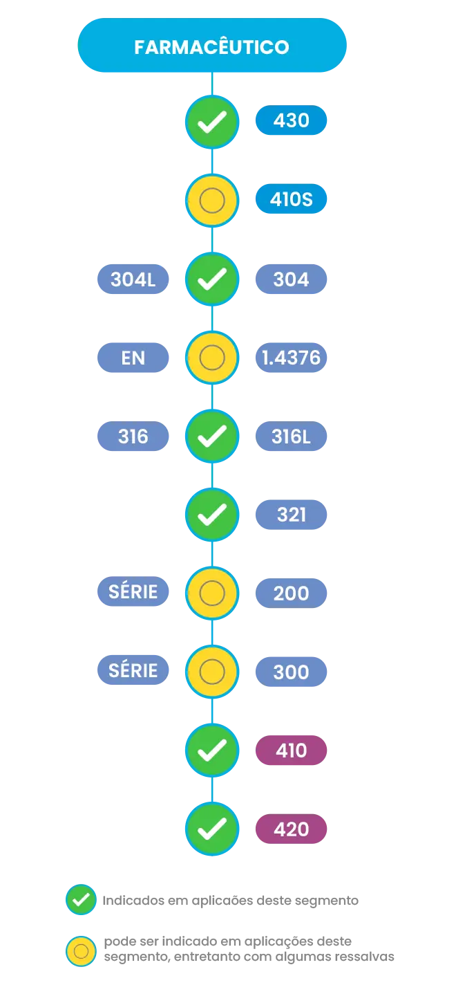 tabela-mobile-farmaceutico-fundo